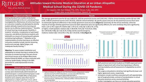 Attitudes toward Remote Medical Education at an Urban Allopathic Medical School During the COVID-19 Pandemic