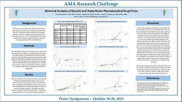 Historical Analysis of Generic and Trade-Name Pharmaceutical Drug Prices