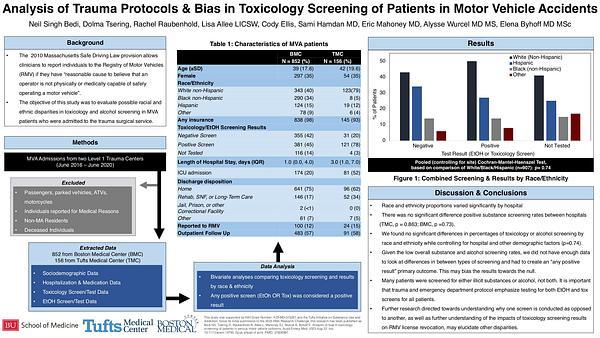 Analysis of Trauma Protocols & Bias in Toxicology Screening of Patients in Motor Vehicle Accidents