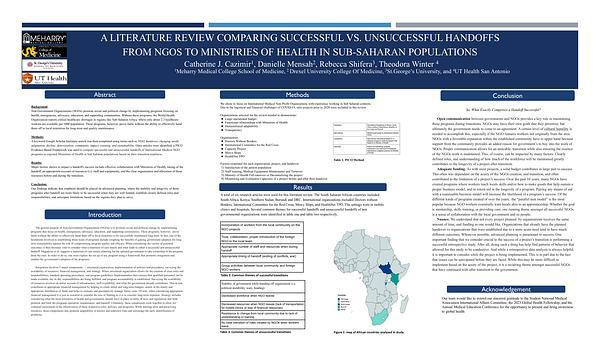 "A Literature Review Exploring Successful vs. Unsuccessful Handoffs from NGOs to Ministries of Health in Sub-Saharan Populations"