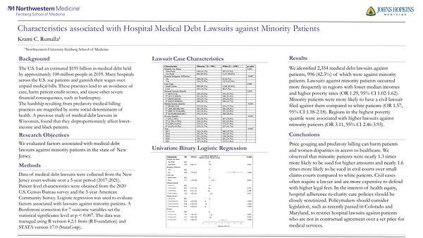 Characteristics associated with Hospital Medical Debt Lawsuits against Minority Patients