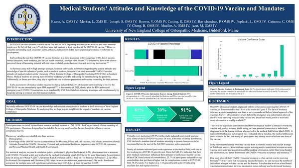 Medical Students' Attitudes and Knowledge on the COVID-19 Vaccine and Mandate