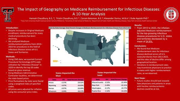 The Impact of Geography on Medicare Reimbursement for Infectious Diseases: A 10-Year Analysis
