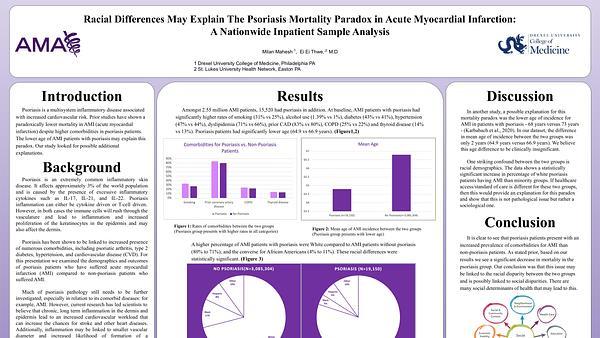 Racial Differences May Explain The Psoriasis Mortality Paradox in Acute Myocardial Infarction: A Nationwide Inpatient Sample Analysis