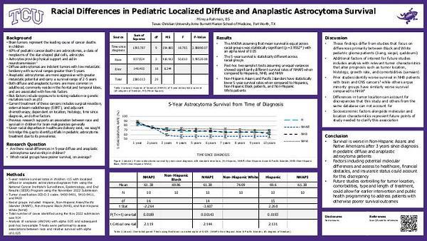 Racial Differences in Pediatric Localized Diffuse and Anaplastic Astrocytoma Survival