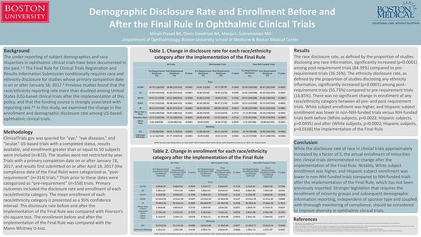 Demographic Disclosure Rate and Enrollment Before and After the Final Rule in Ophthalmic Clinical Trials