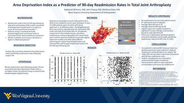 Area Deprivation Index as a Predictor of 90-day Readmission Rates in Total Joint Arthroplasty
