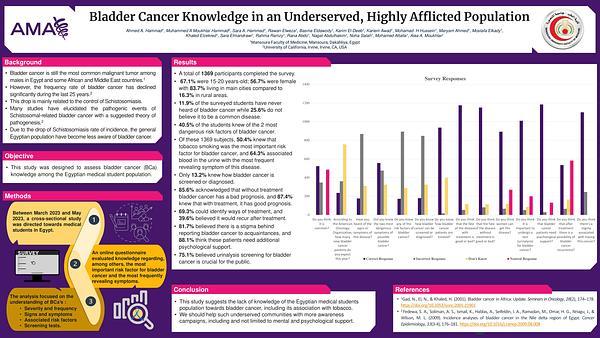 Bladder Cancer Knowledge in an Underserved, Highly Afflicted Population