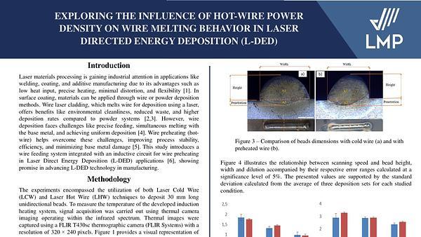 Exploring the Influence of Hot-Wire Power Density on Wire Melting Behavior in Laser Directed Energy Deposition (L-Ded)
