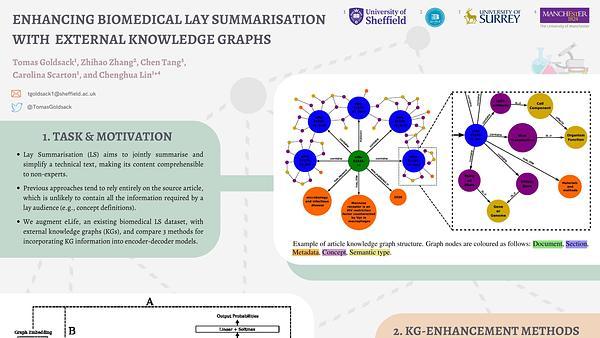 Enhancing Biomedical Lay Summarisation with External Knowledge Graphs | VIDEO