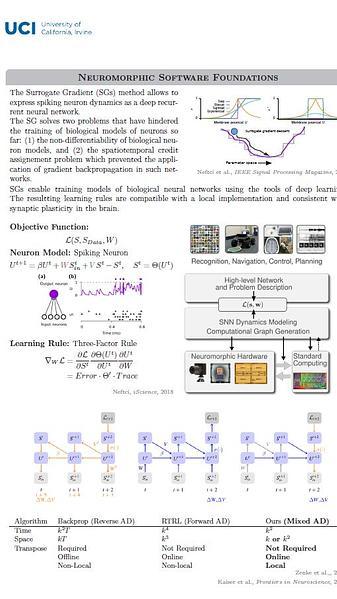 Scalable Neuromorphic Learning Machines