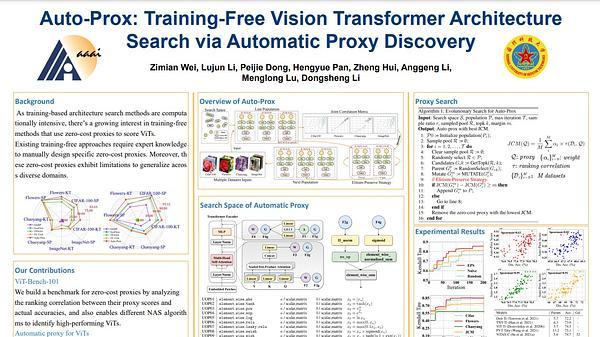 Auto-Prox: Training-Free Vision Transformer Architecture Search via Automatic Proxy Discovery
