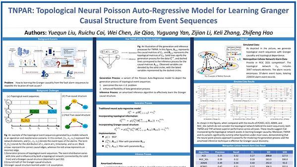 TNPAR: Topological Neural Poisson Auto-Regressive Model for Learning Granger Causal Structure from Event Sequences