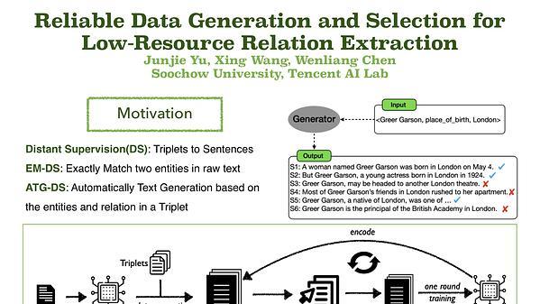 Reliable Data Generation and Selection for Low-Resource Relation Extraction