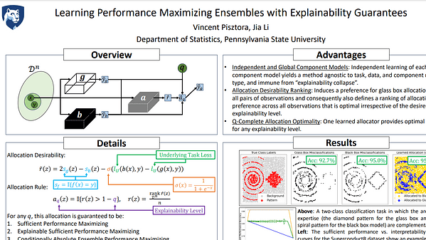 Learning Performance Maximizing Ensembles with Explainability Guarantees