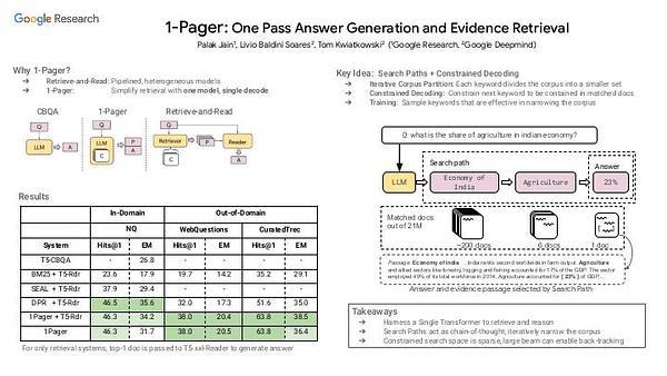1-Pager: One Pass Answer Generation and Evidence Retrieval