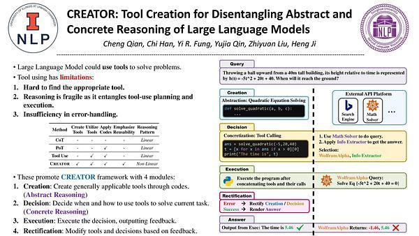 CREATOR: Tool Creation for Disentangling Abstract and Concrete Reasoning of Large Language Models