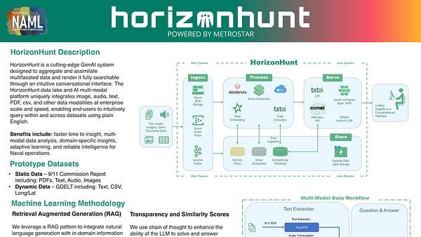 Looking beyond the obvious – utilizing generative AI and LLMs to investigate relationships within multimodal datasets within a data lake.