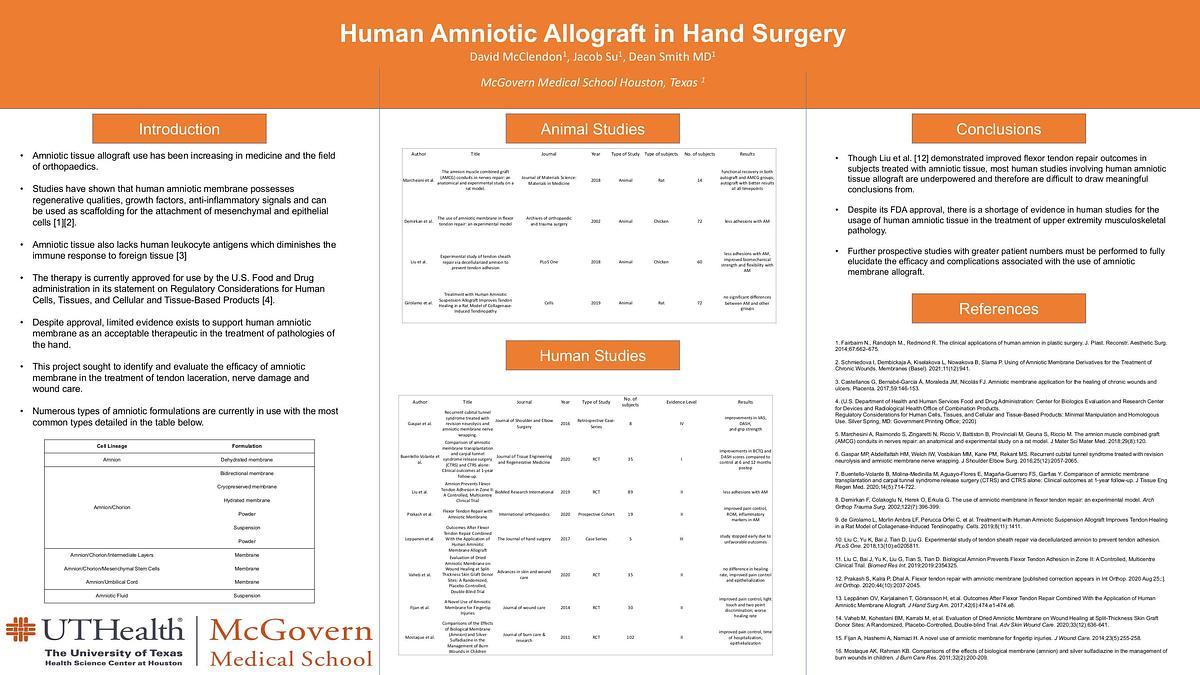 Underline Human Amniotic Allograft in Hand Surgery